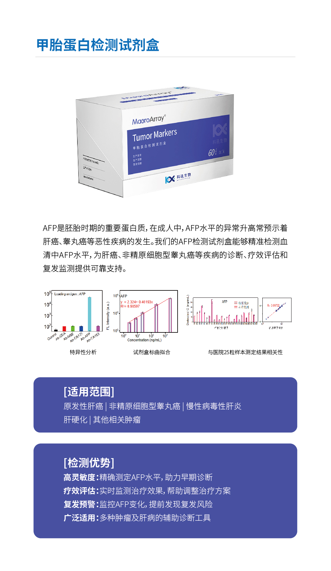 人附睪蛋白4檢測(cè)試劑盒2.jpg